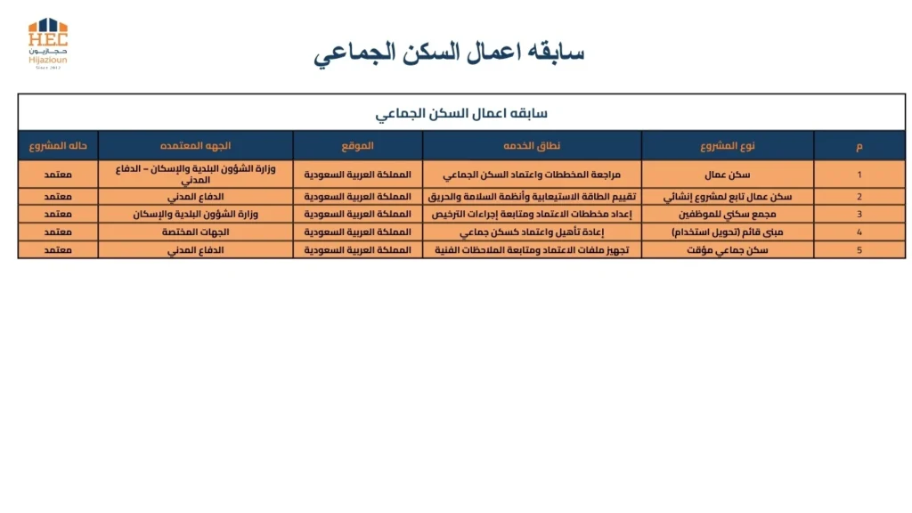 سابقة اعمال السكن الجماعى
