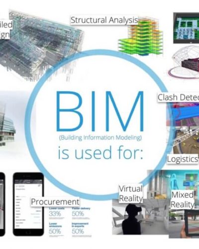 BIM-Building-Information-Modeling-Uses-1080x675